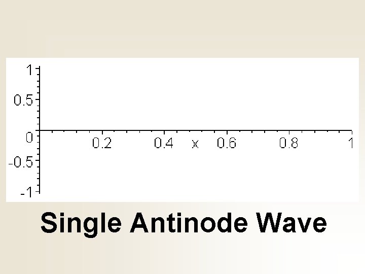 Single Antinode Wave 