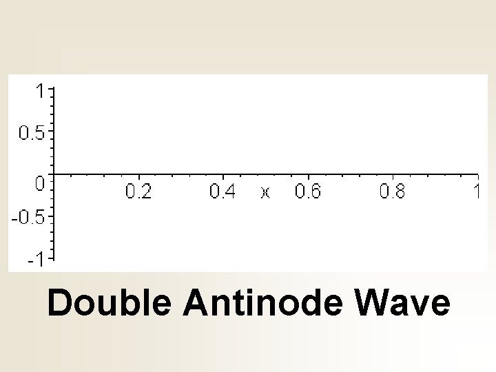 Double Antinode Wave 