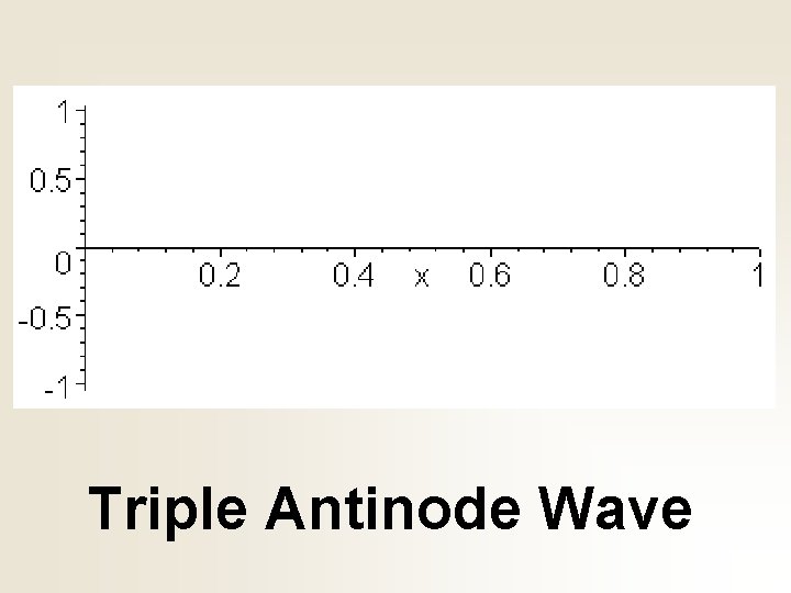 Triple Antinode Wave 