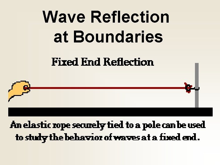 Wave Reflection at Boundaries 