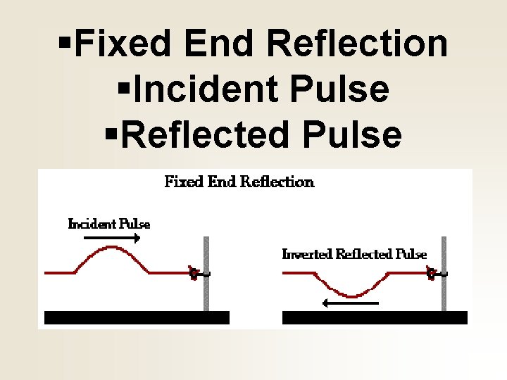 §Fixed End Reflection §Incident Pulse §Reflected Pulse 