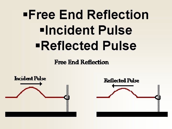 §Free End Reflection §Incident Pulse §Reflected Pulse 