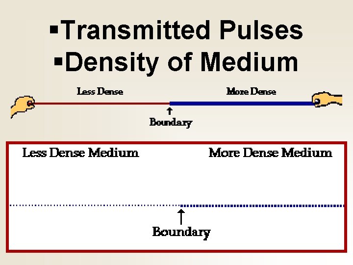 §Transmitted Pulses §Density of Medium 