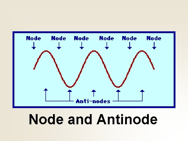 Node and Antinode 