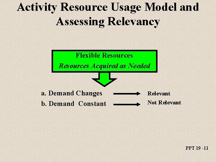 Activity Resource Usage Model and Assessing Relevancy Flexible Resources Acquired as Needed a. Demand