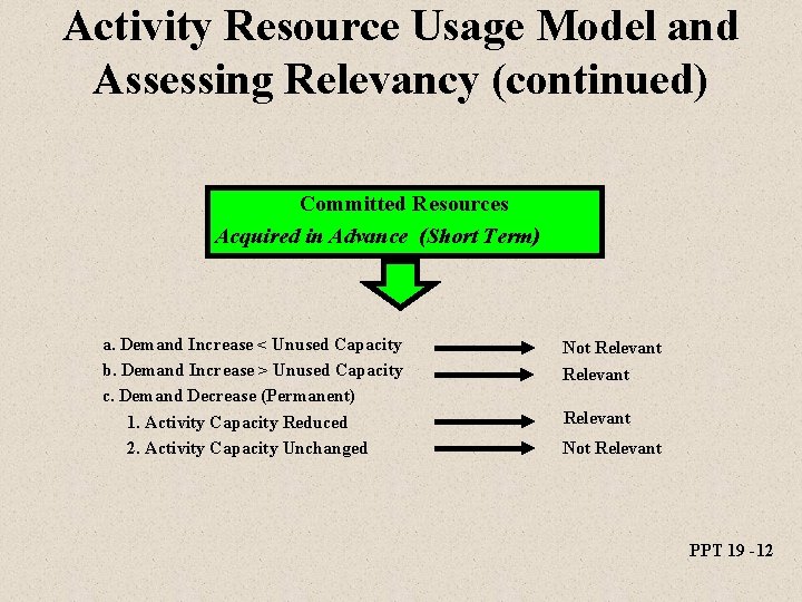 Activity Resource Usage Model and Assessing Relevancy (continued) Committed Resources Acquired in Advance (Short