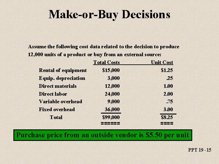 Make-or-Buy Decisions Assume the following cost data related to the decision to produce 12,