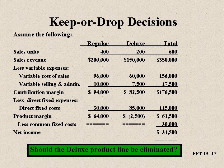 Keep-or-Drop Decisions Assume the following: Sales units Sales revenue Less variable expenses: Variable cost