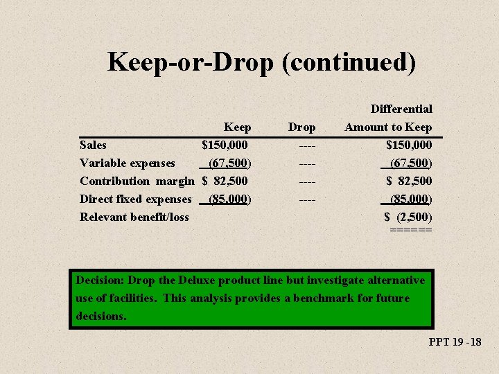 Keep-or-Drop (continued) Keep Sales $150, 000 Variable expenses (67, 500) Contribution margin $ 82,