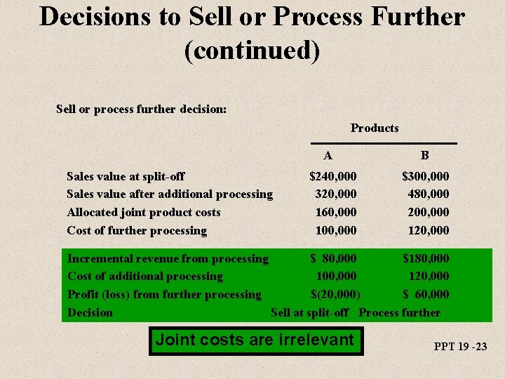 Decisions to Sell or Process Further (continued) Sell or process further decision: Products A