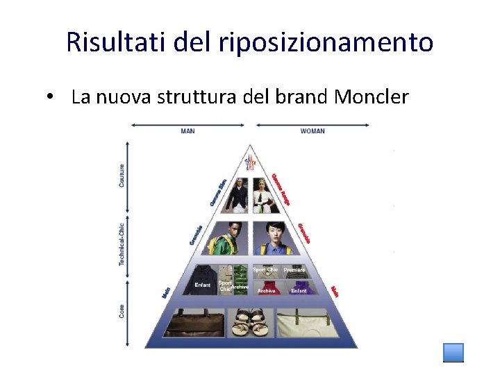 Risultati del riposizionamento • La nuova struttura del brand Moncler Risultati del riposizionamento • La nuova struttura del brand Moncler