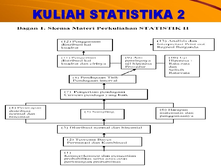 KULIAH STATISTIKA 2 