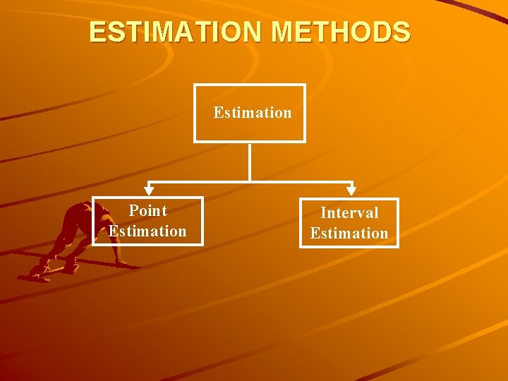 ESTIMATION METHODS Estimation Point Estimation Interval Estimation 