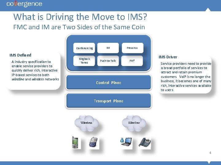 What is Driving the Move to IMS? FMC and IM are Two Sides of