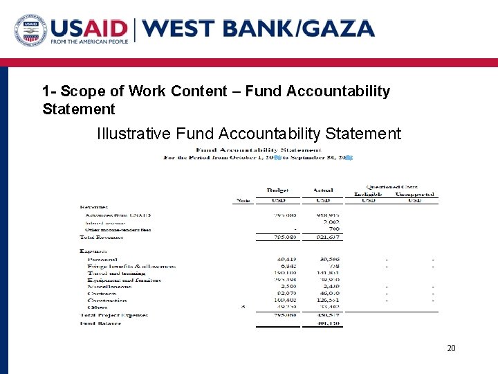 1 - Scope of Work Content – Fund Accountability Statement Illustrative Fund Accountability Statement
