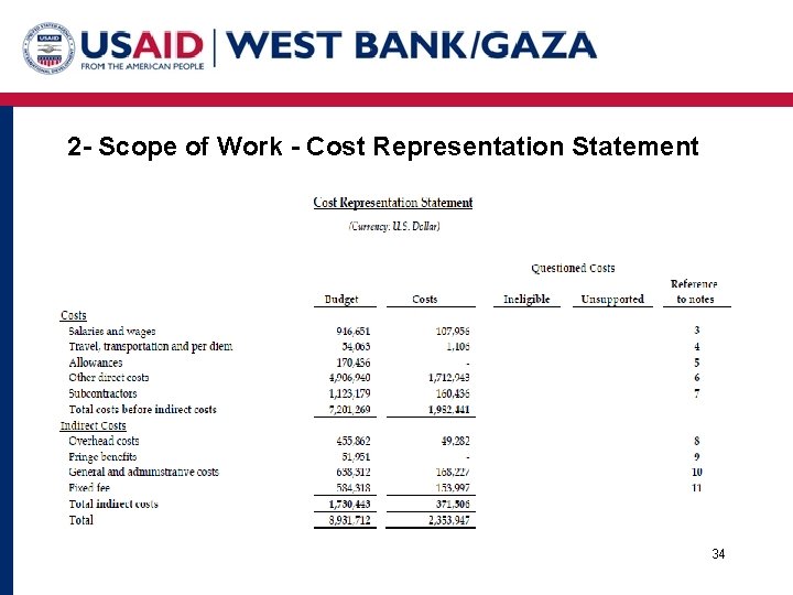 2 - Scope of Work - Cost Representation Statement 34 