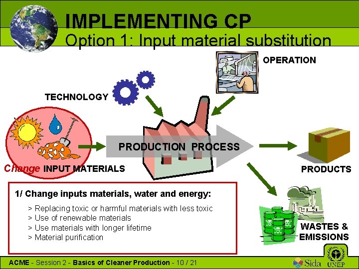 IMPLEMENTING CP Option 1: Input material substitution OPERATION TECHNOLOGY PRODUCTION PROCESS Change INPUT MATERIALS