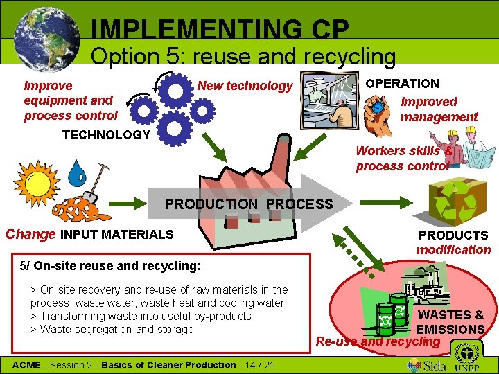 IMPLEMENTING CP Option 5: reuse and recycling Improve equipment and process control OPERATION Improved