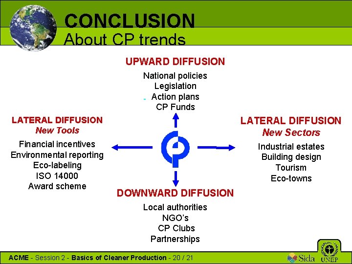 CONCLUSION About CP trends UPWARD DIFFUSION LATERAL DIFFUSION New Tools Financial incentives Environmental reporting