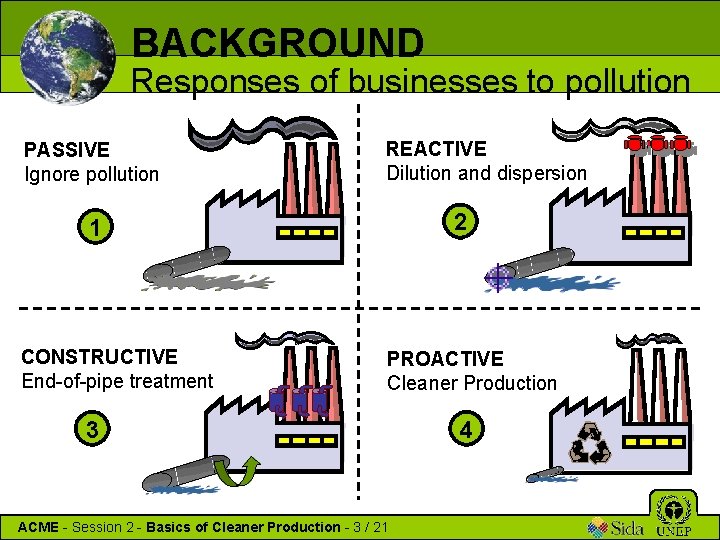 BACKGROUND Responses of businesses to pollution PASSIVE Ignore pollution REACTIVE Dilution and dispersion 2