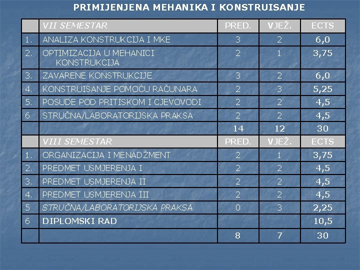 PRIMIJENJENA MEHANIKA I KONSTRUISANJE VII SEMESTAR PRED. VJEŽ. ECTS 1. ANALIZA KONSTRUKCIJA I MKE