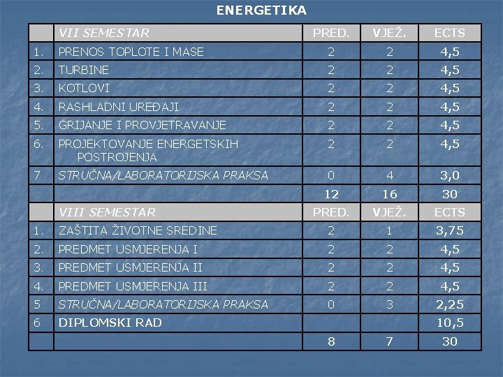 ENERGETIKA VII SEMESTAR PRED. VJEŽ. ECTS 1. PRENOS TOPLOTE I MASE 2 2 4,