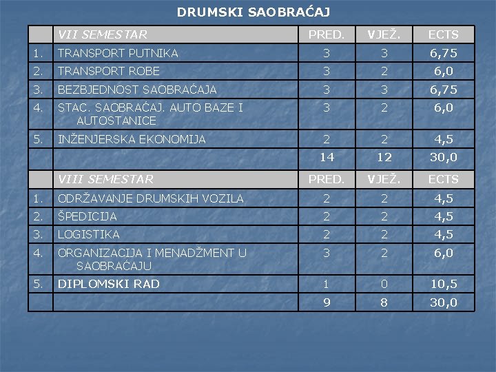 DRUMSKI SAOBRAĆAJ VII SEMESTAR PRED. VJEŽ. ECTS 1. TRANSPORT PUTNIKA 3 3 6, 75