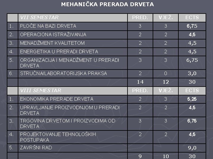 MEHANIČKA PRERADA DRVETA VII SEMESTAR PRED. VJEŽ. ECTS 1. PLOČE NA BAZI DRVETA 3