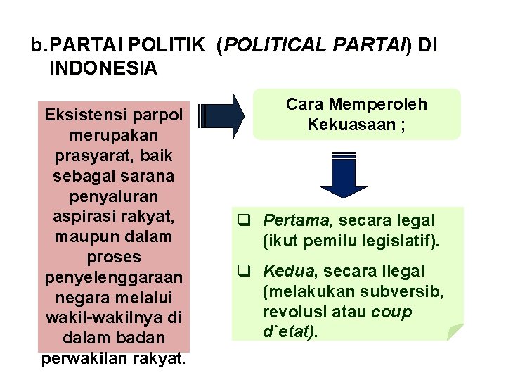 b. PARTAI POLITIK (POLITICAL PARTAI) DI INDONESIA Eksistensi parpol merupakan prasyarat, baik sebagai sarana