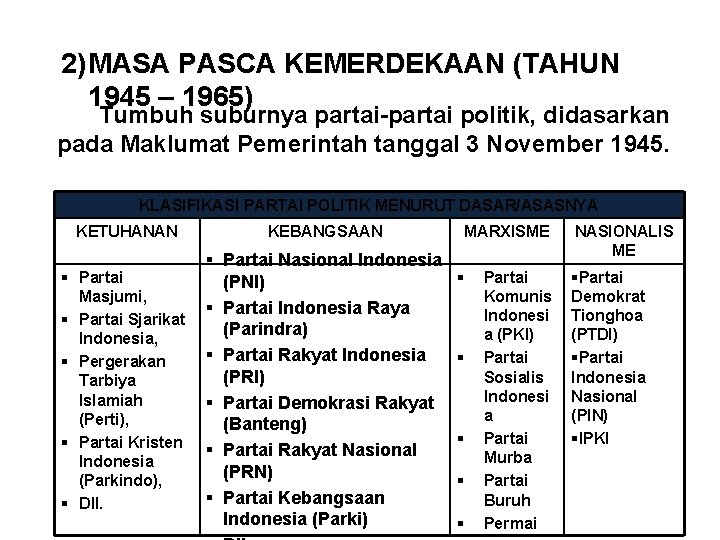 2) MASA PASCA KEMERDEKAAN (TAHUN 1945 – 1965) Tumbuh suburnya partai-partai politik, didasarkan pada