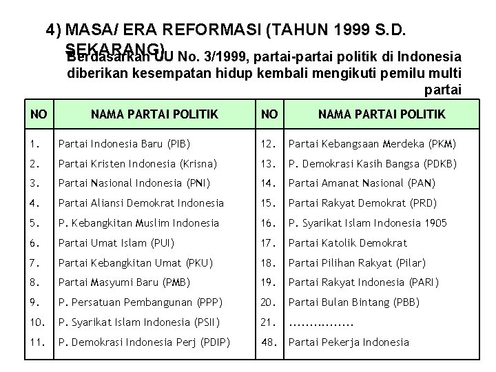 4) MASA/ ERA REFORMASI (TAHUN 1999 S. D. SEKARANG) Berdasarkan UU No. 3/1999, partai-partai