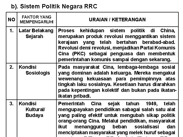 b). Sistem Politik Negara RRC FAKTOR YANG NO MEMPENGARUHI URAIAN / KETERANGAN 1. Latar