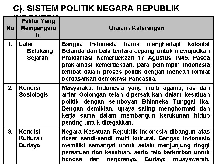 C). SISTEM POLITIK NEGARA REPUBLIK INDONESIA Faktor Yang No Mempengaru hi Uraian / Keterangan