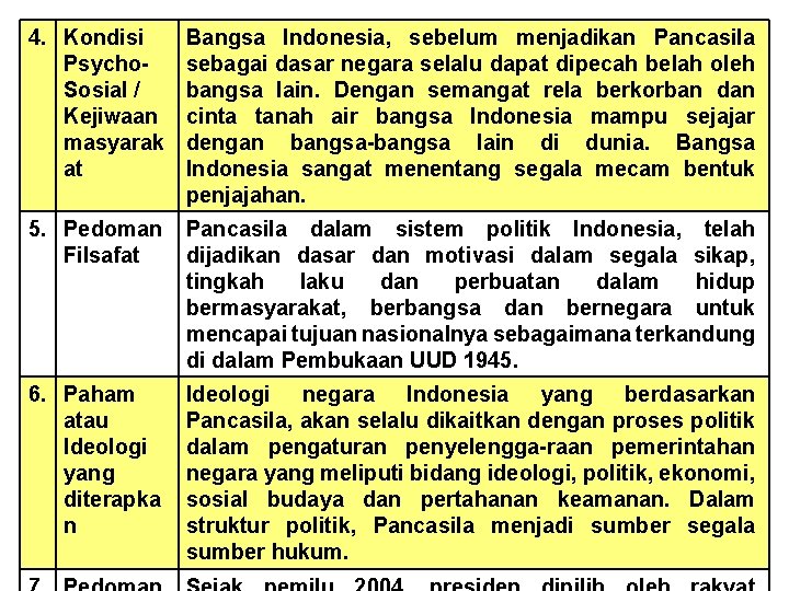 4. Kondisi Psycho. Sosial / Kejiwaan masyarak at Bangsa Indonesia, sebelum menjadikan Pancasila sebagai