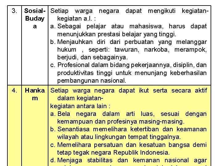 3. Sosial- Setiap warga negara dapat mengikuti kegiatan. Buday kegiatan a. l. : a