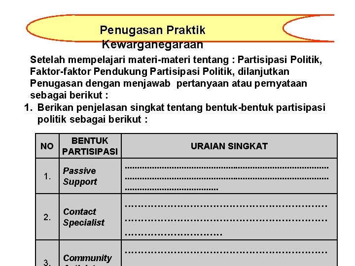 Penugasan Praktik Kewarganegaraan Setelah mempelajari materi-materi tentang : Partisipasi Politik, Faktor-faktor Pendukung Partisipasi Politik,