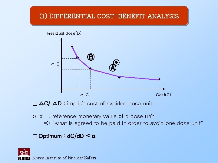 (1) DIFFERENTIAL COST-BENEFIT ANALYSIS Residual dose(D) ◆ ◆ Ⓑ △D ◆ ⊙ Ⓐ ◆