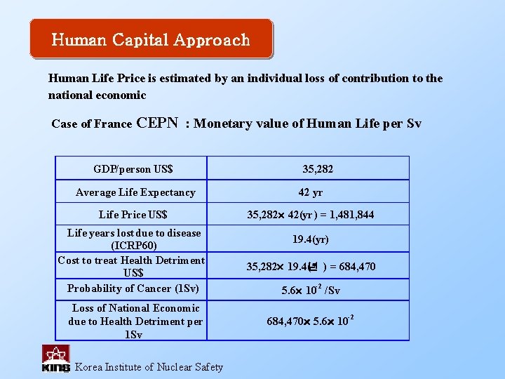 Human Capital Approach Human Life Price is estimated by an individual loss of contribution