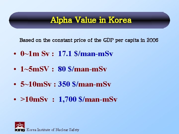 Alpha Value in Korea Based on the constant price of the GDP per capita