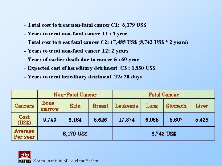 - Total cost to treat non-fatal cancer C 1: 6, 179 US$ - Years