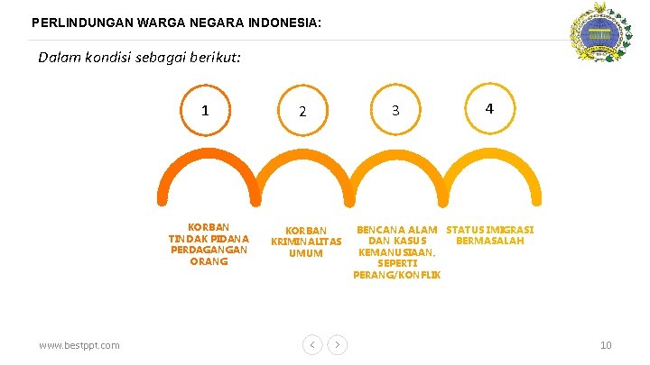 PERLINDUNGAN WARGA NEGARA INDONESIA: Dalam kondisi sebagai berikut: 1 KORBAN TINDAK PIDANA PERDAGANGAN ORANG