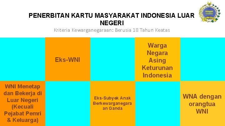 PENERBITAN KARTU MASYARAKAT INDONESIA LUAR NEGERI Kriteria Kewarganegaraan: Berusia 18 Tahun Keatas Warga Negara