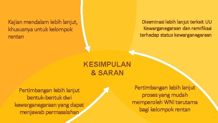 Kajian mendalam lebih lanjut, khususnya untuk kelompok rentan Diseminasi lebih lanjut terkait UU Kewarganegaraan