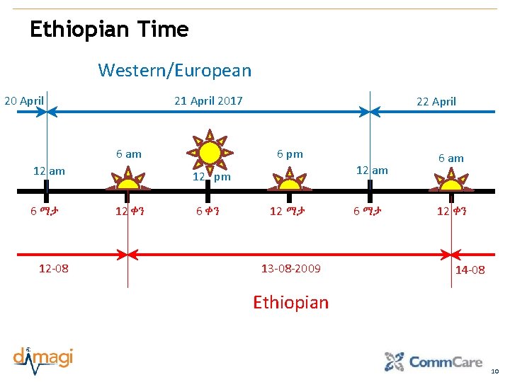 Ethiopian Time Western/European 20 April 21 April 2017 6 am 12 am 6 ማታ