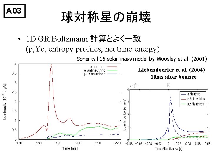 A 03 球対称星の崩壊 • 1 D GR Boltzmann 計算とよく一致　　　　　　 (ρ, Ye, entropy profiles, neutrino