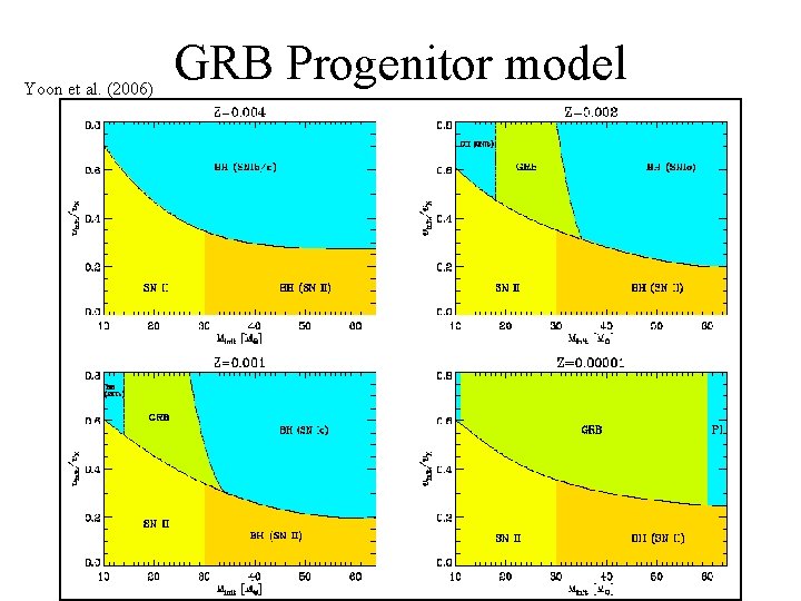 Yoon et al. (2006) GRB Progenitor model 