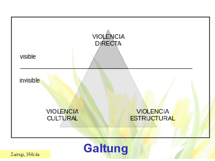 Zaitegi, Nélida Galtung 