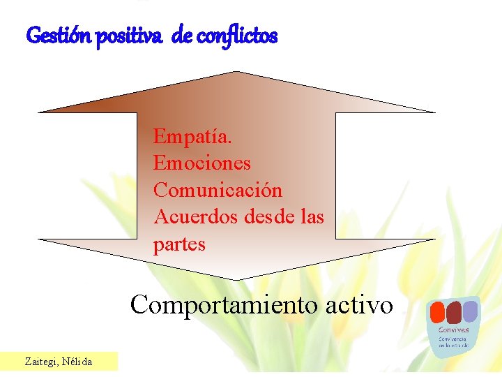 Gestión positiva de conflictos Empatía. Emociones Comunicación Acuerdos desde las partes Comportamiento activo Zaitegi,