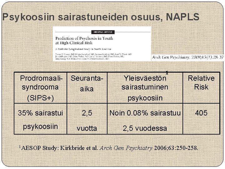 Psykoosiin sairastuneiden osuus, NAPLS 1 Prodromaalisyndrooma (SIPS+) Seurantaaika Yleisväestön sairastuminen psykoosiin Relative Risk 35%