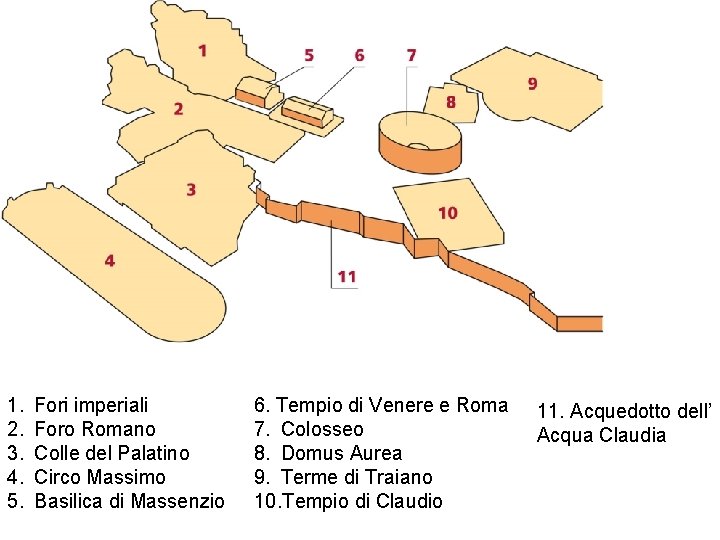 1. 2. 3. 4. 5. Fori imperiali Foro Romano Colle del Palatino Circo Massimo